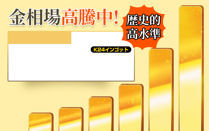 金相場高騰中！